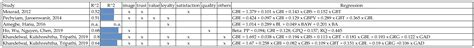 Green Brand Equity—Empirical Experience from a Systematic Literature Review