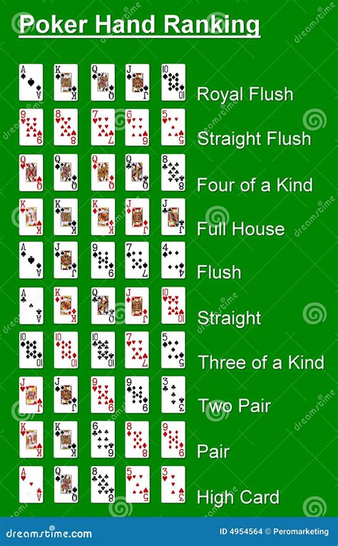 Poker Hand Ranking Stock Images - Image: 4954564