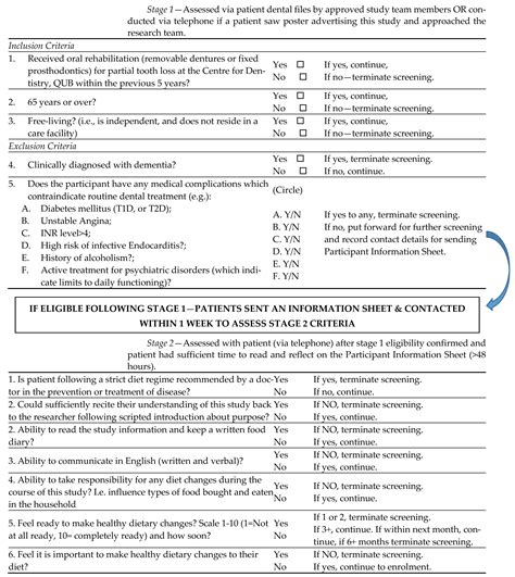 Establishing Healthy Eating ‘Habits’: A Pilot Randomised Controlled ...
