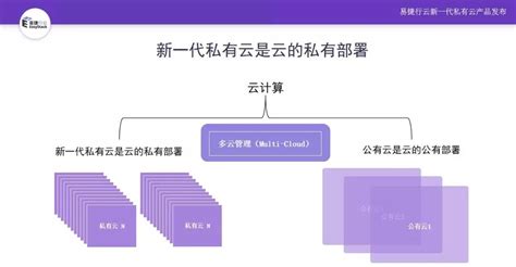 易捷行云EasyStack发布可进化的新一代私有云ECS_资讯中心_中国物流与采购网