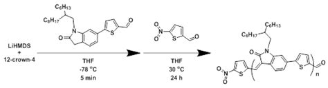 Atom-economical Synthesis and Characterization of Poly(oxindolidene ...
