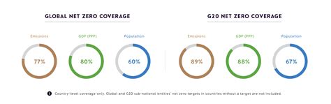 Global NetZero Coverage 的图像结果