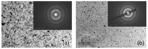Magnetic Anisotropy of FeNi Multilayer Films with Different ...