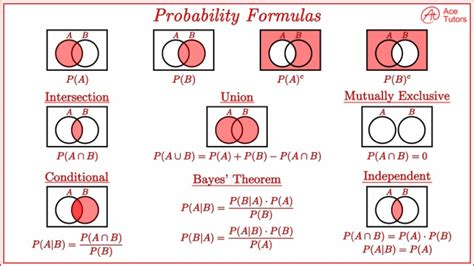 Image result for Probability Theory Formulas