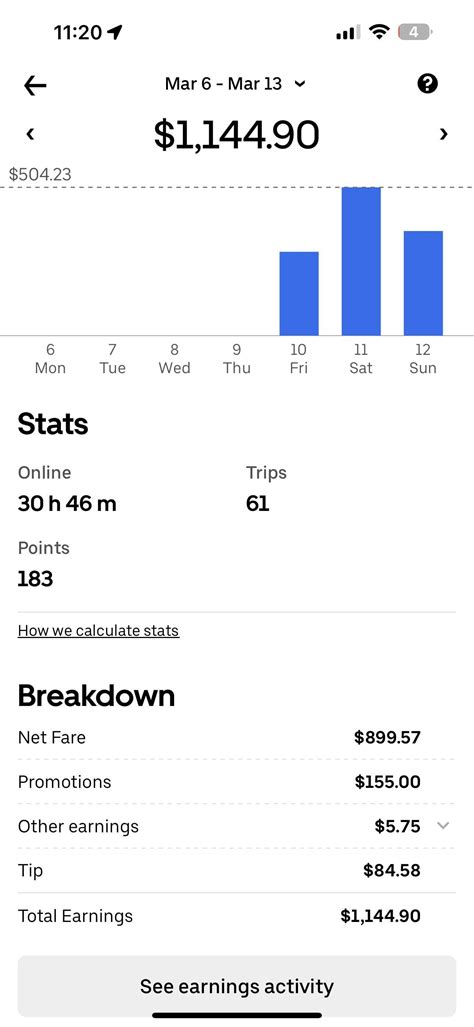 Does anyone else Uber only on weekends ? I would never ever consider ...