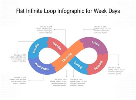 Image result for Infinite Loop Example