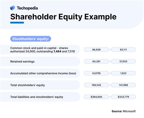What Is The Shareholder