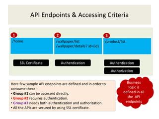 Image result for webMethods API Gateway
