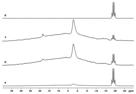 Chiral Aminoalcohols and Squaric Acid Amides as Ligands for Asymmetric ...