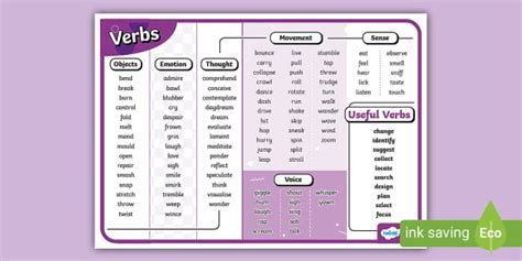 Verbs for Class 3 Word Mat - Teaching Resource - Twinkl
