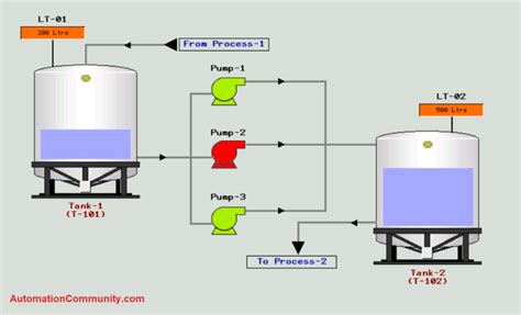 Image result for HMI Screen Examples