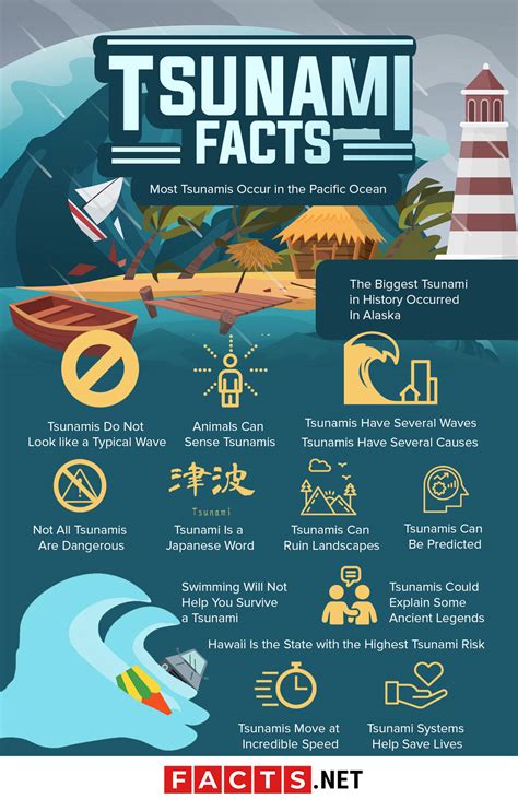 Tsunamis Facts Tsunamis Fast Facts - CNN.com