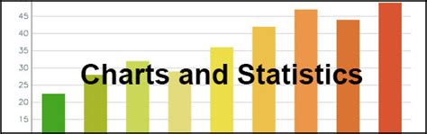 Image result for Main Difficulty Chart Predictions