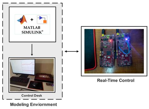 Adaptive Control of Fuel Cell and Supercapacitor Based Hybrid Electric ...