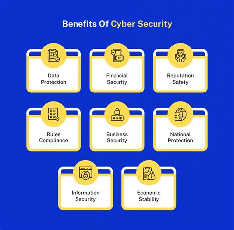 Essential Cybersecurity Guide In Today’s Digital Age