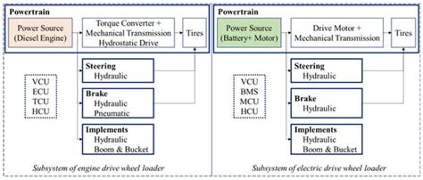 Design and Testing of Innovative Type of Dual-Motor Drive Electric ...