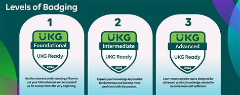 Image result for UKG Ready Tutorial