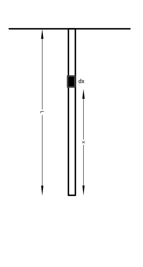 a pulse is generated at lower end of a hanging rope of uniform density ...