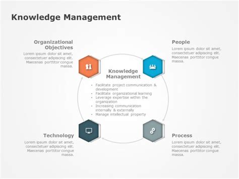 Knowledge Management Infographic 的图像结果