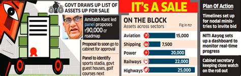 Asset sale plan in place to fetch government Rs 89K crore - The ...