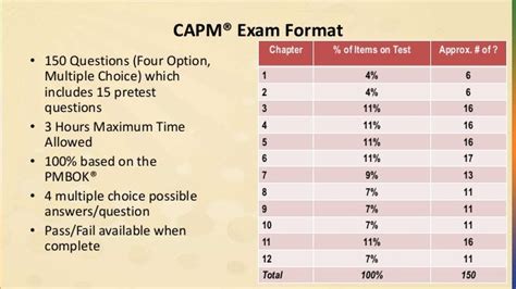 Image result for CAPM Exam Tips