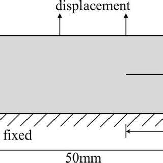 Image result for Sample Geometry Problems