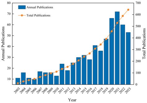 Research Progress and Hotspots Analysis of Apoplastic Barriers in the ...