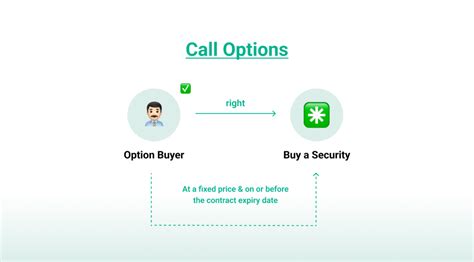 Image result for How Call Options Work