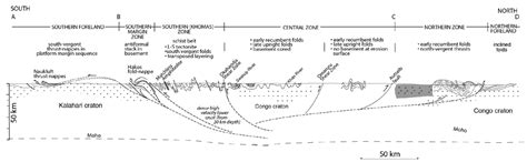 Continental Growth and Recycling in Convergent Orogens with Large ...