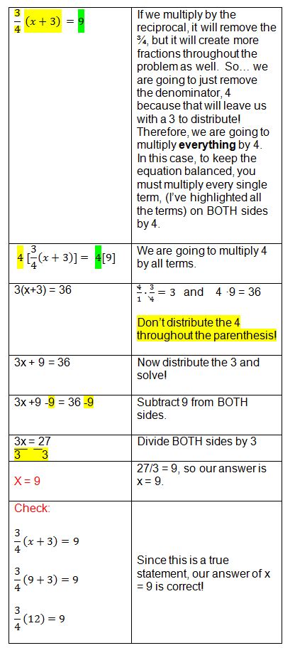 Image result for Solving Equations Using Fractions