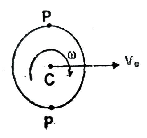 A sphere is moving towards the positive `x`-axis with a velocity `v_(c ...