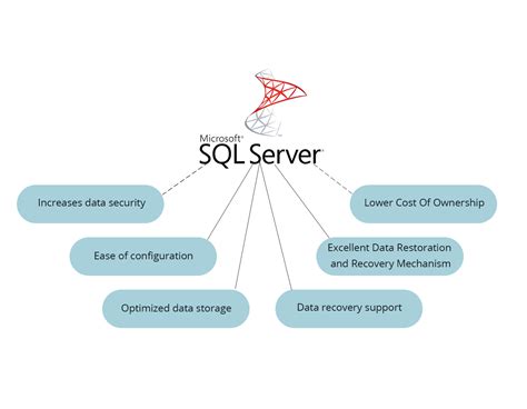 Image result for Microsoft SQL Database
