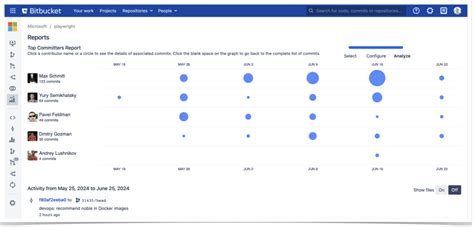 Bitbucket Commits 的图像结果