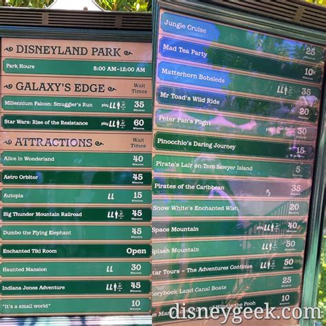 Disneyland Wait Times at 12:54pm - The Geek's Blog @ disneygeek.com