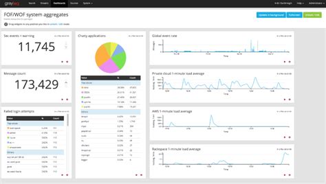 Image result for EventLog Monitoring Software