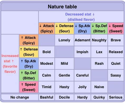 Image result for Postman Dynamic Variables JSON