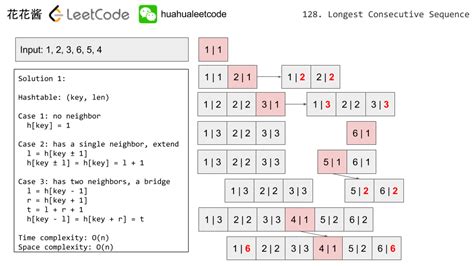 Image result for LeetCode 2:17 Two Sum Python