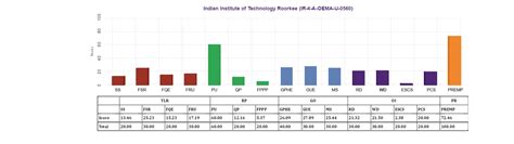 MoE, National Institute Ranking Framework (NIRF)