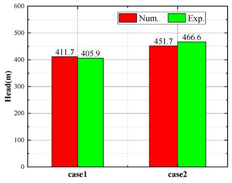Hydraulic Characterization of Variable-Speed Pump Turbine under Typical ...