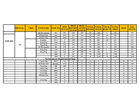 10 june - Variance analysis is a key element of performance management ...