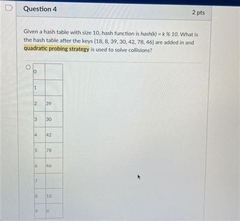 What Is the Need of Hash Table in Data Structure 的图像结果
