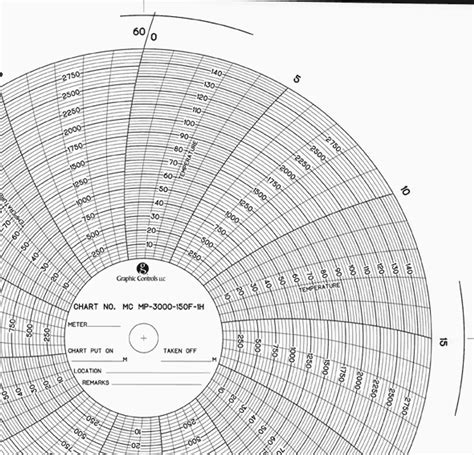 MP-3000-150F-1HR - RECORDERS CHARTS & PENS