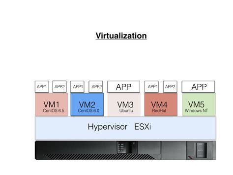 VMware Application Virtualization 的图像结果
