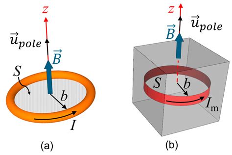 Magnetic Gear Wireless Power Transfer System: Prototype and Electric ...
