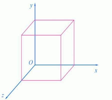 三维立体图，你看到了什么？ #41580-三维立体图-图形视觉-33IQ