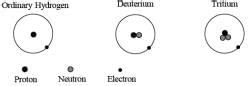 Basic Nuclear Properties - Modern Physics PDF Download