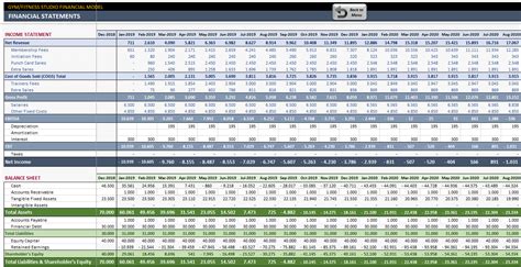 Financial Data 的图像结果