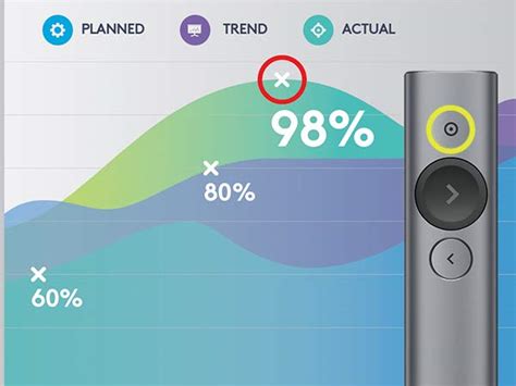 Open Box Wale - Logitech Spotlight Presentation Remote - Universal ...