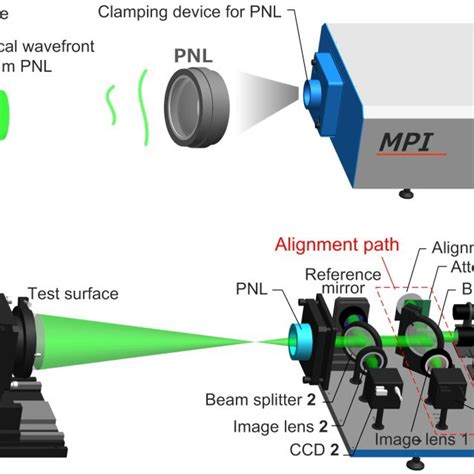 Image result for MPI Introduction