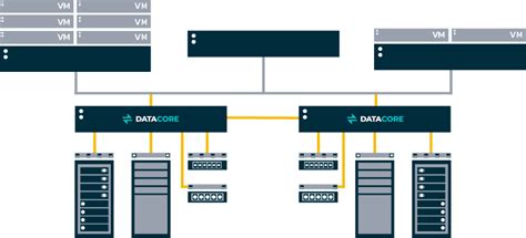 Image result for Storage Virtualization Explained